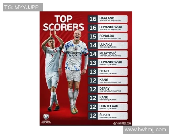 莱万在欧冠赛场火力全开10场12球领跑射手榜争金靴在望